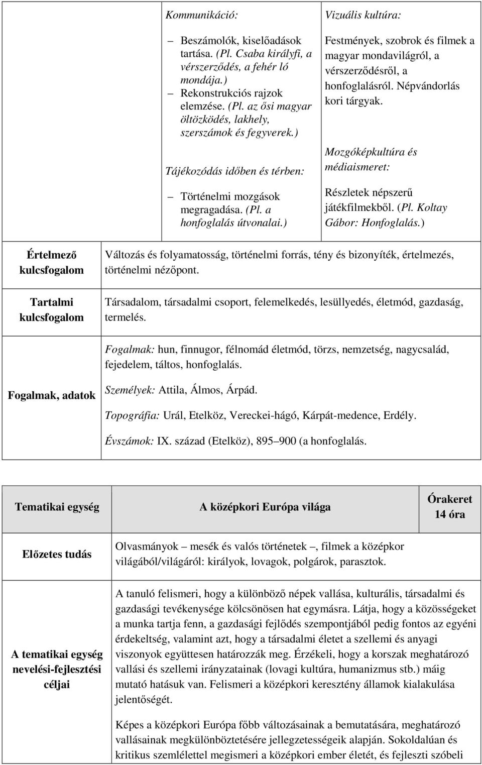 ) Vizuális kultúra: Festmények, szobrok és filmek a magyar mondavilágról, a vérszerződésről, a honfoglalásról. Népvándorlás kori tárgyak.