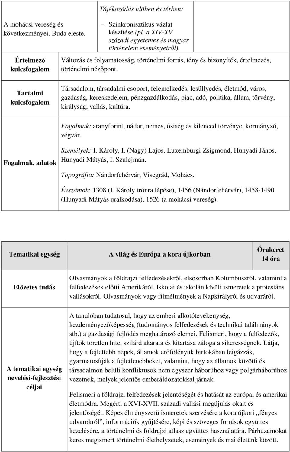 Tartalmi Társadalom, társadalmi csoport, felemelkedés, lesüllyedés, életmód, város, gazdaság, kereskedelem, pénzgazdálkodás, piac, adó, politika, állam, törvény, királyság, vallás, kultúra.