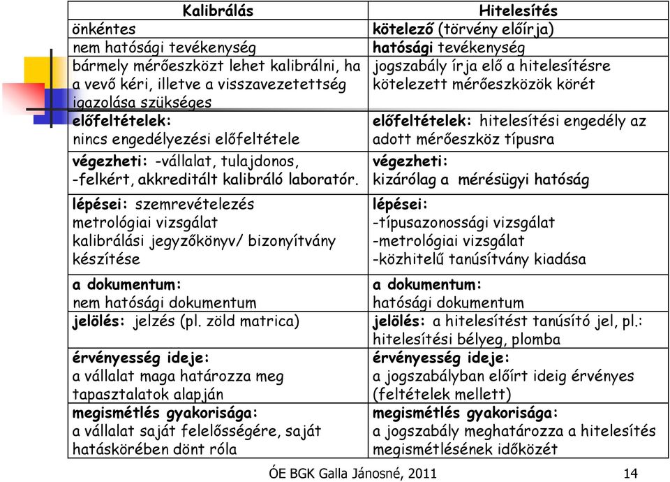 lépései: szemrevételezés metrológiai vizsgálat kalibrálási jegyzőkönyv/ bizonyítvány készítése a dokumentum: nem hatósági dokumentum jelölés: jelzés (pl.