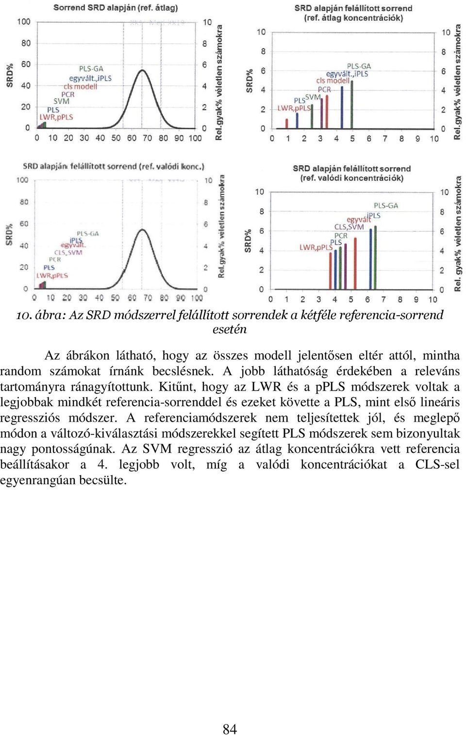 Kitnt, hogy az LWR és a ppls módszerek voltak a legjobbak mindkét referencia-sorrenddel és ezeket követte a PLS, mint els lineáris regressziós módszer.