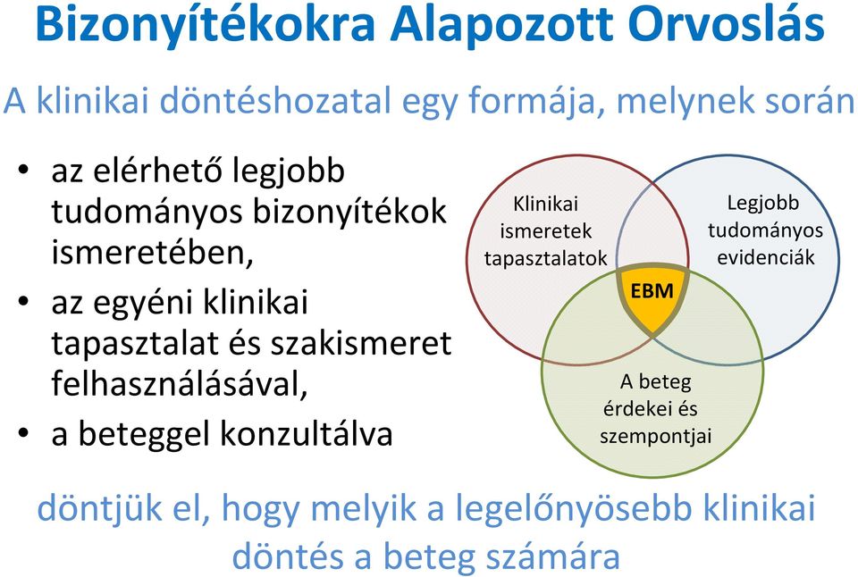 felhasználásával, a beteggel konzultálva Klinikai ismeretek tapasztalatok EBM A beteg érdekei és