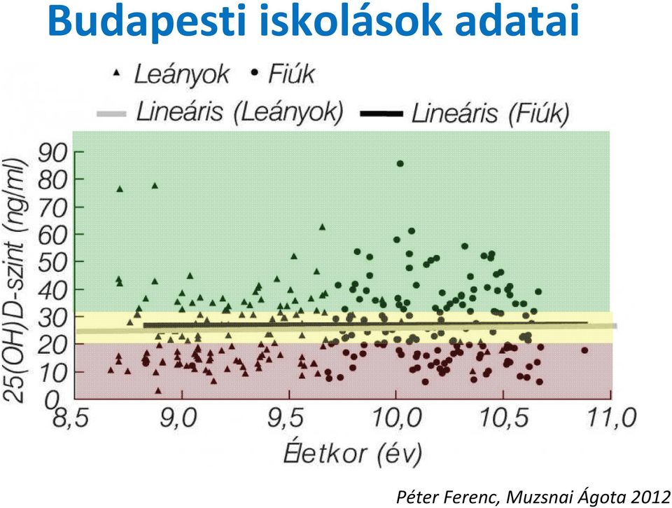 adatai Péter