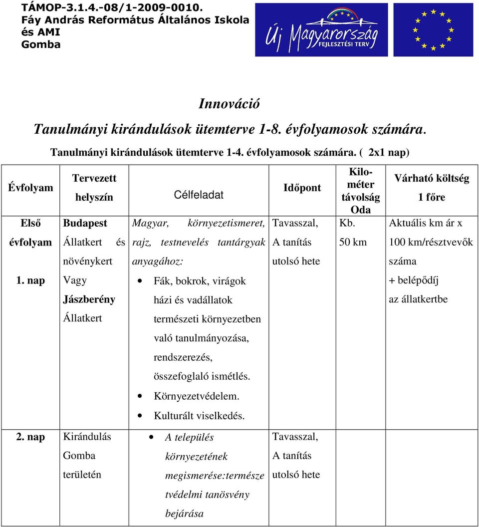 nap Kirándulás Gomba területén és Magyar, Célfeladat környezetismeret, rajz, testnevelés tantárgyak anyagához: Fák, bokrok, virágok házi és vadállatok természeti környezetben való tanulmányozása,