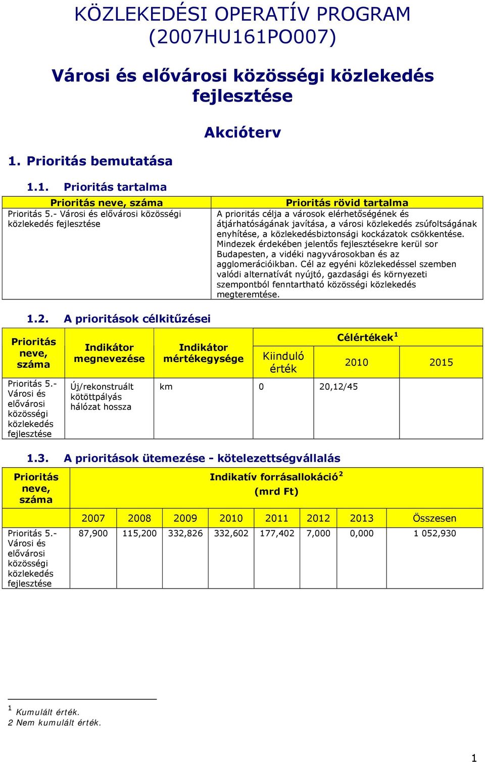 Mindezek érdekében jelentős kre kerül sor Budapesten, a vidéki nagyvárosokban és az agglomerációikban.