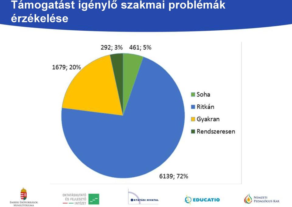 szakmai