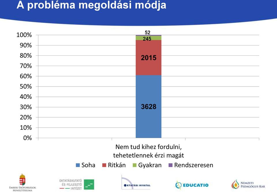 megoldási