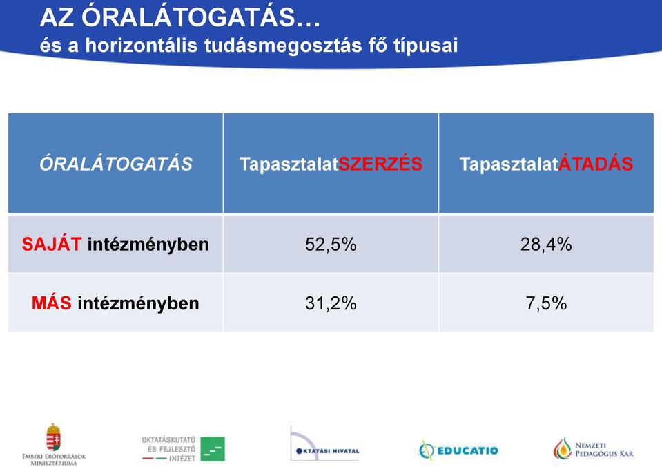 TapasztalatSZERZÉS TapasztalatÁTADÁS