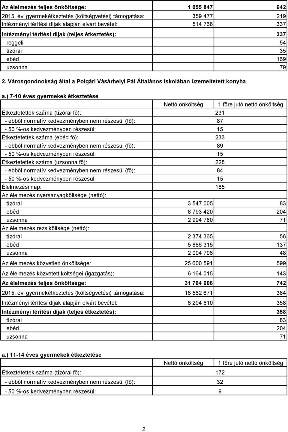 uzsonna 79 2. Városgondnokság által a Polgári Vásárhelyi Pál Általános Iskolában üzemeltetett konyha a.