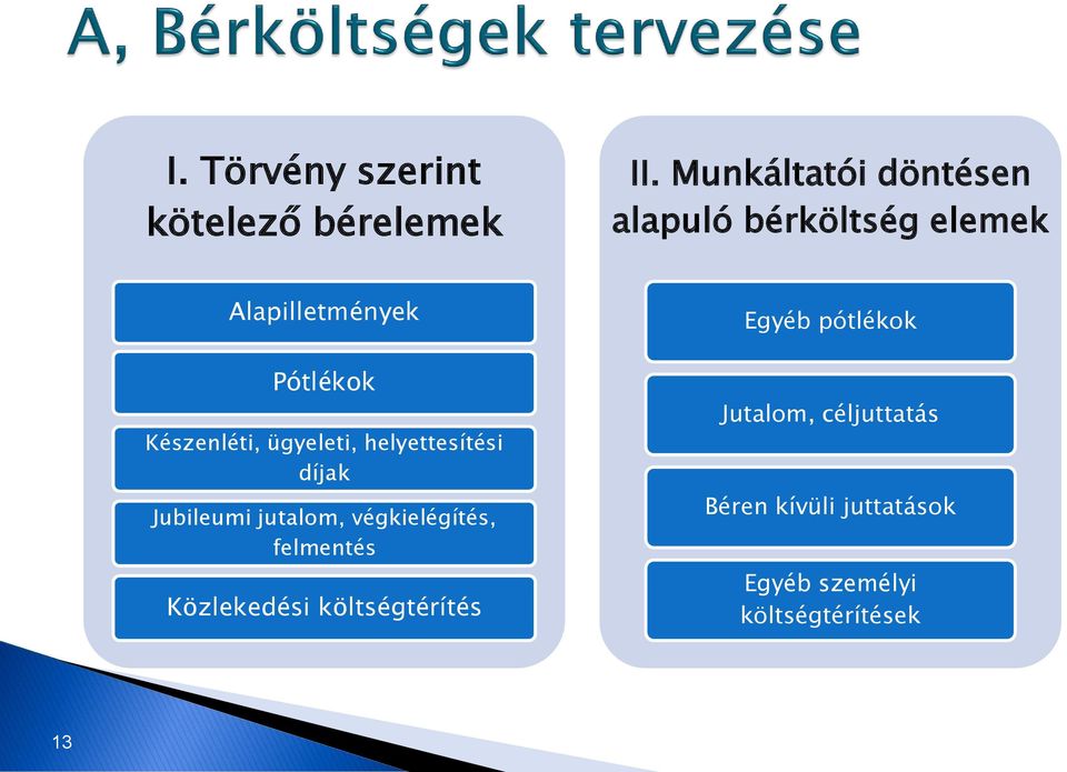 Készenléti, ügyeleti, helyettesítési díjak Jubileumi jutalom, végkielégítés,