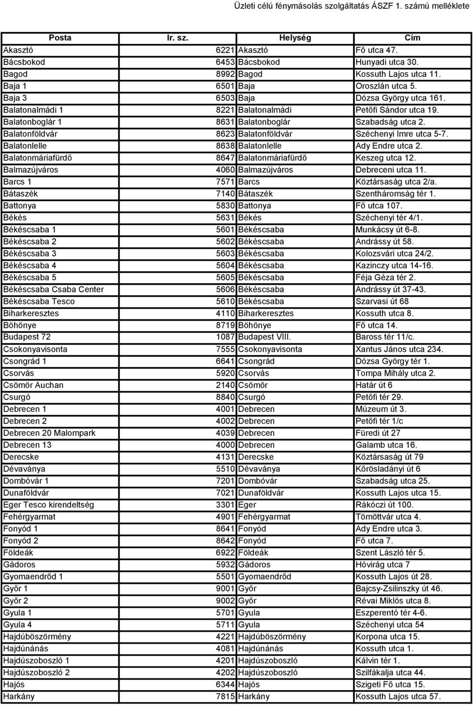 Balatonboglár 1 8631 Balatonboglár Szabadság utca 2. Balatonföldvár 8623 Balatonföldvár Széchenyi Imre utca 5-7. Balatonlelle 8638 Balatonlelle Ady Endre utca 2.