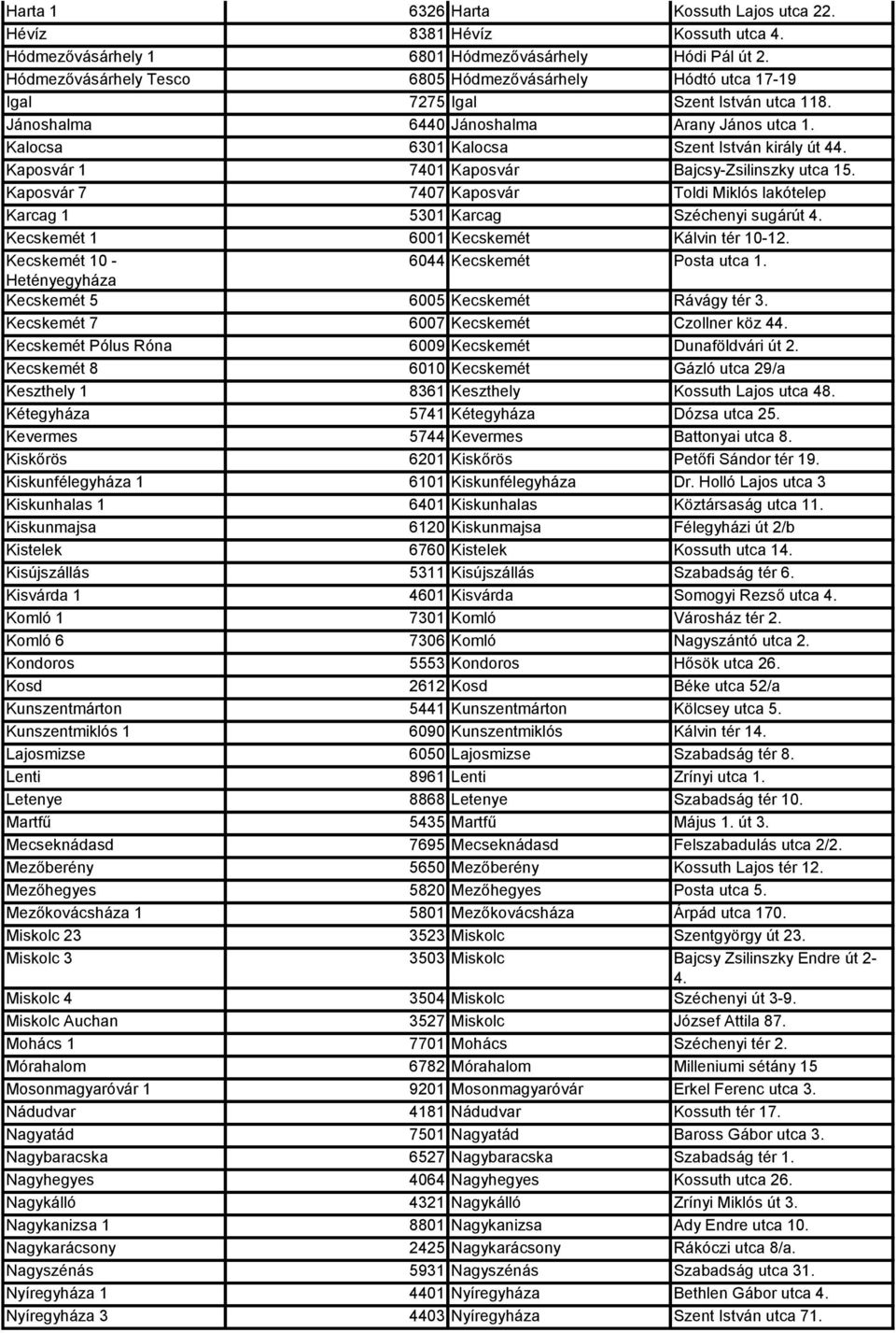 Kaposvár 1 7401 Kaposvár Bajcsy-Zsilinszky utca 15. Kaposvár 7 7407 Kaposvár Toldi Miklós lakótelep Karcag 1 5301 Karcag Széchenyi sugárút 4. Kecskemét 1 6001 Kecskemét Kálvin tér 10-12.