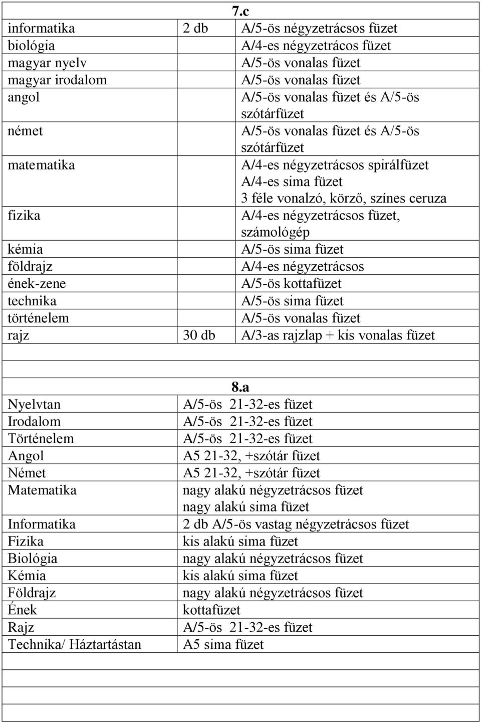 számológép kémia A/5-ös sima füzet földrajz A/4-es négyzetrácsos ének-zene A/5-ös kottafüzet technika A/5-ös sima füzet történelem A/5-ös vonalas füzet rajz 30 db A/3-as rajzlap + kis vonalas füzet