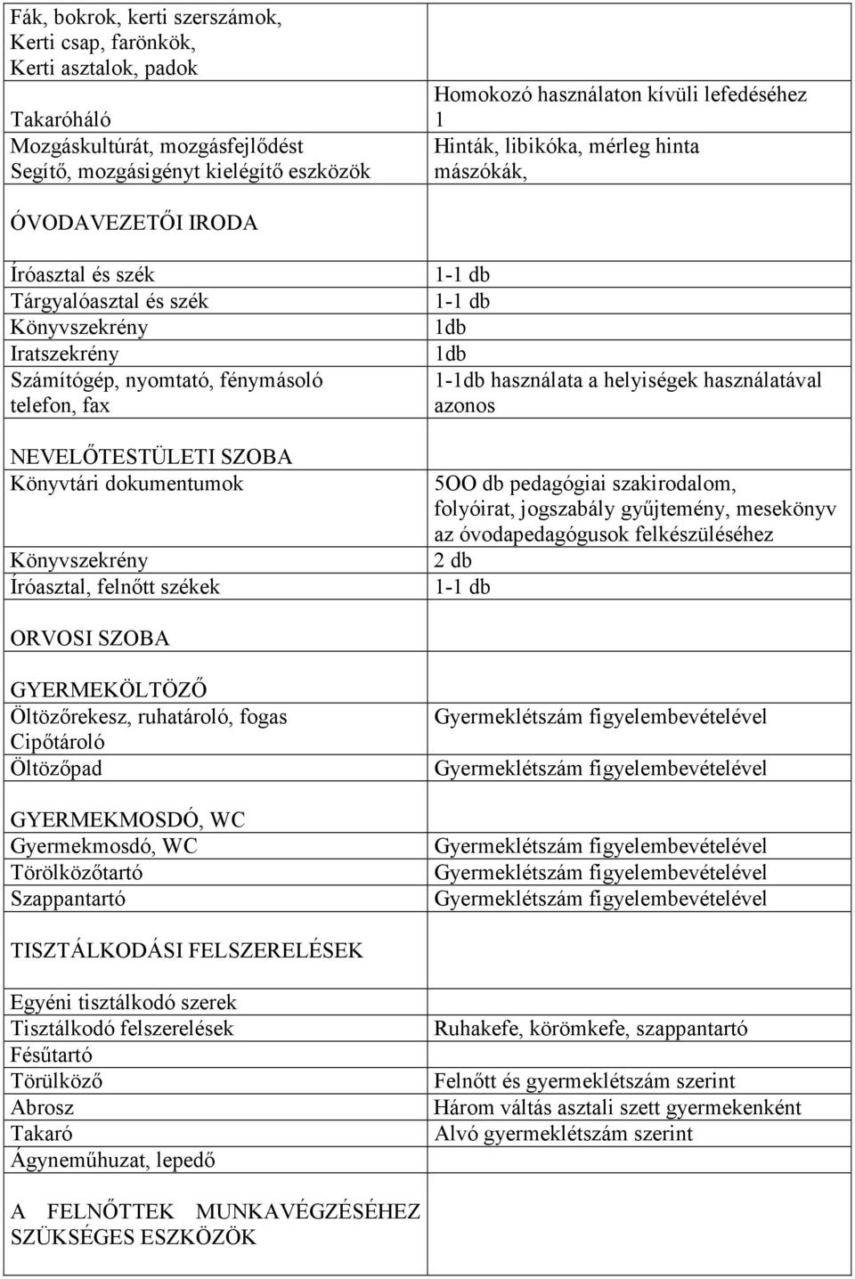 Könyvtári dokumentumok Könyvszekrény Íróasztal, felnőtt székek - db - db db db -db használata a helyiségek használatával azonos 5OO db pedagógiai szakirodalom, folyóirat, jogszabály gyűjtemény,