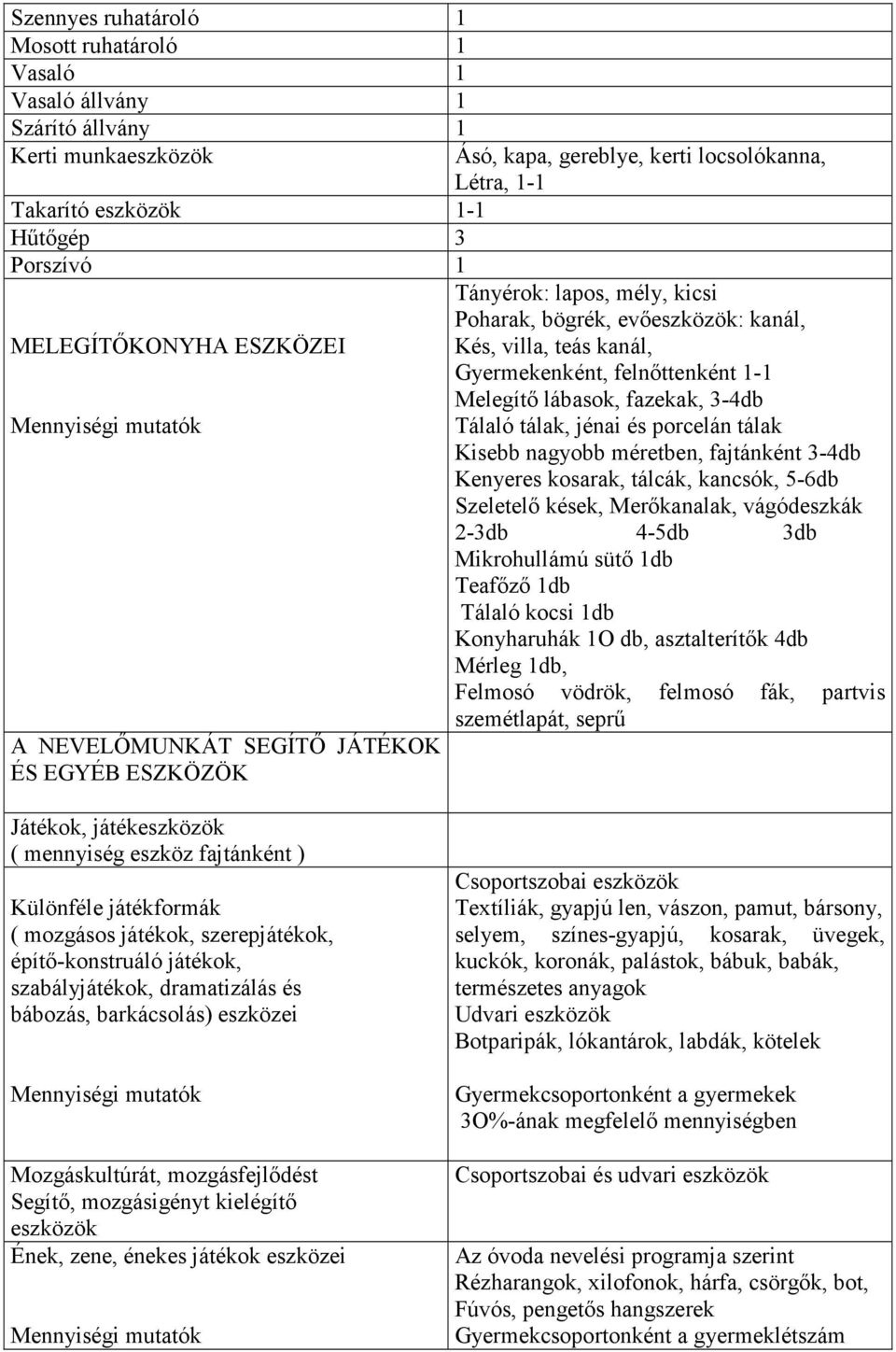 fazekak, 3-4db Tálaló tálak, jénai és porcelán tálak Kisebb nagyobb méretben, fajtánként 3-4db Kenyeres kosarak, tálcák, kancsók, 5-6db Szeletelő kések, Merőkanalak, vágódeszkák 2-3db 4-5db 3db