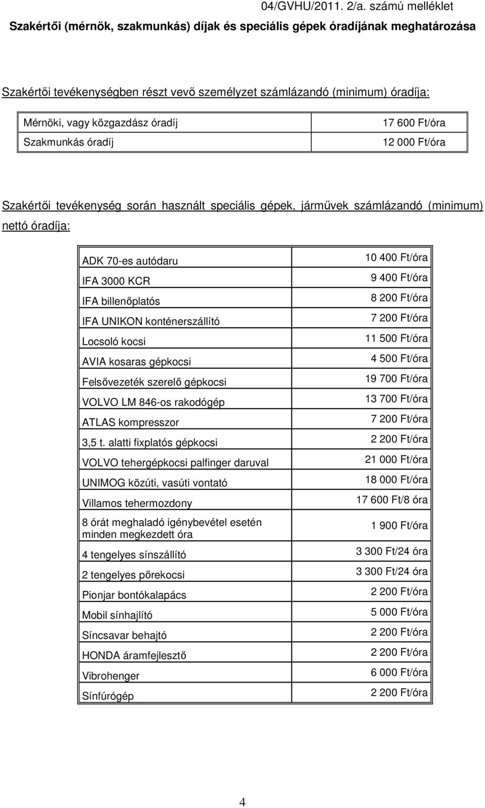 óradíj Szakmunkás óradíj 17 600 Ft/óra 12 000 Ft/óra Szakértői tevékenység során használt speciális gépek, járművek számlázandó (minimum) nettó óradíja: ADK 70-es autódaru IFA 3000 KCR IFA