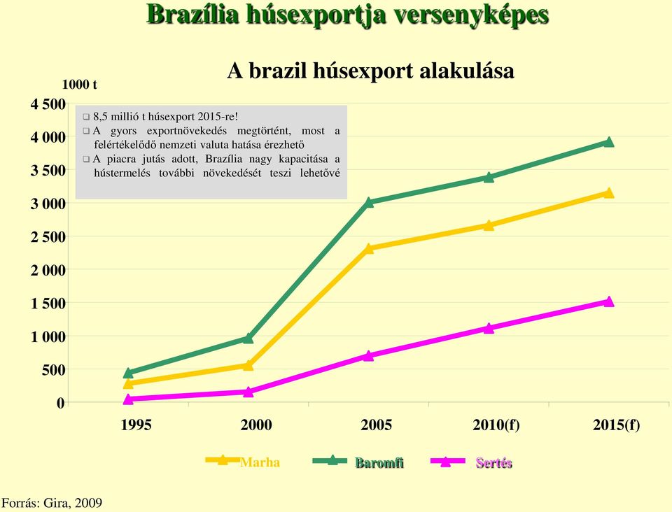 A gyors exportnövekedés megtörtént, most a felértékelődő nemzeti valuta hatása érezhető A piacra jutás