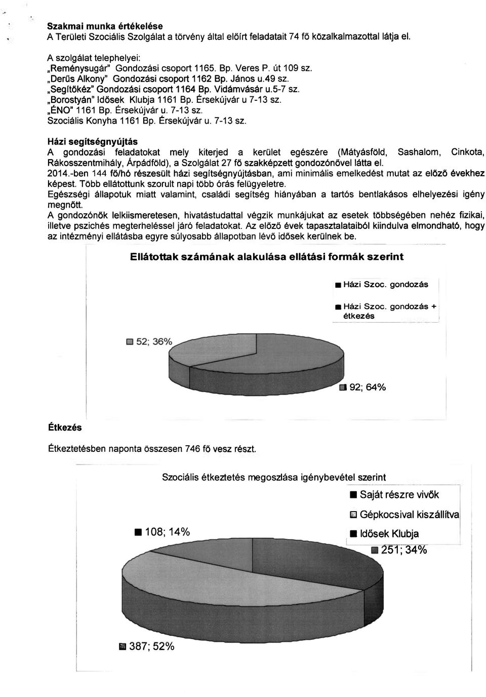 Érsekújvár u. 7-13 sz.