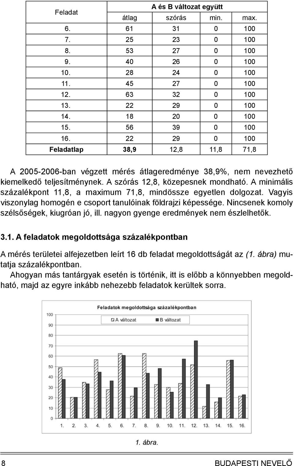 A minimális százalékpont 11,8, a maximum 71,8, mindössze egyetlen dolgozat. Vagyis viszonylag homogén e csoport tanulóinak földrajzi képessége. Nincsenek komoly szélsőségek, kiugróan jó, ill.