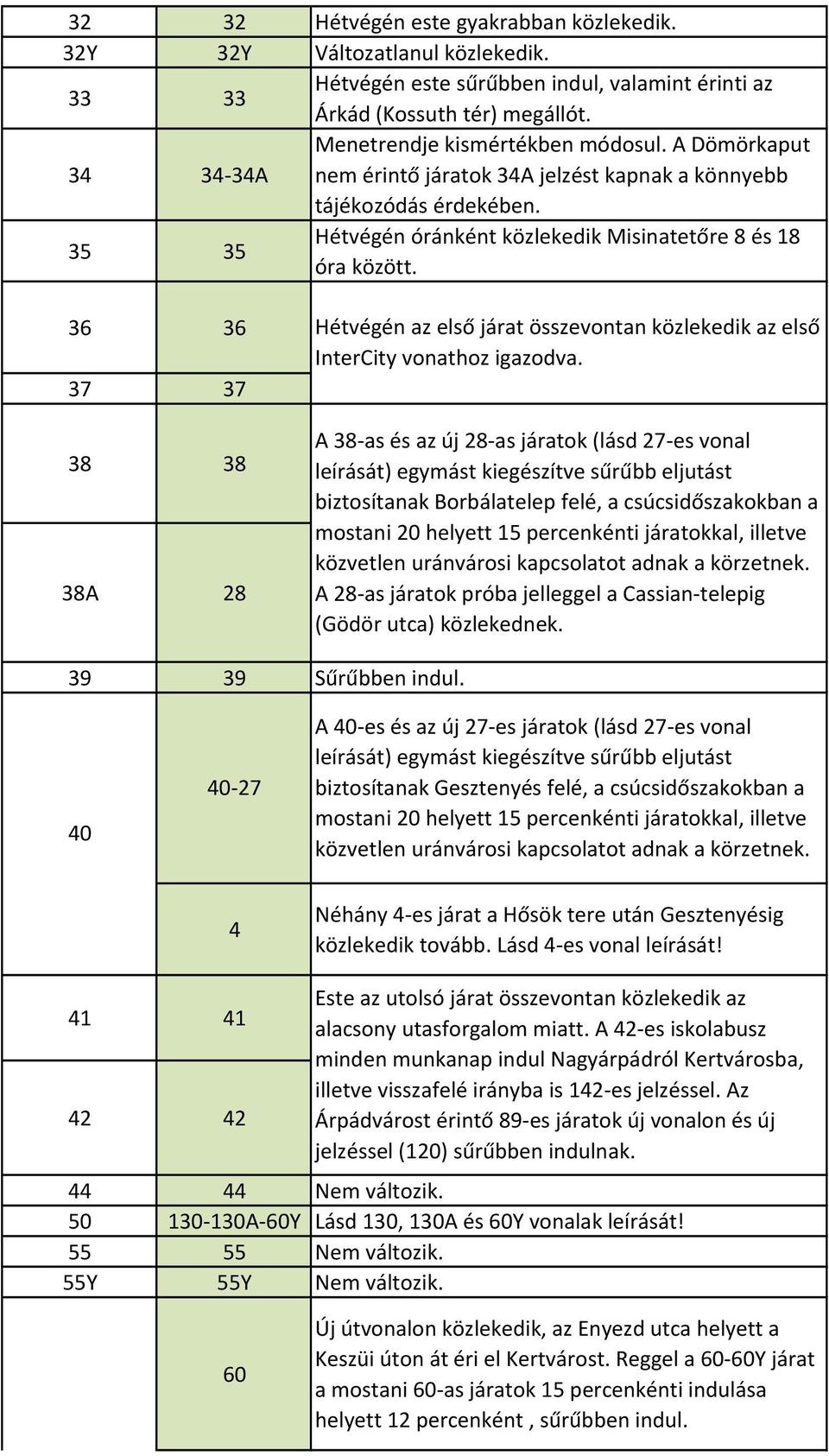 36 36 37 37 38 38 38A 28 Hétvégén az első járat összevontan közlekedik az első InterCity vonathoz igazodva.