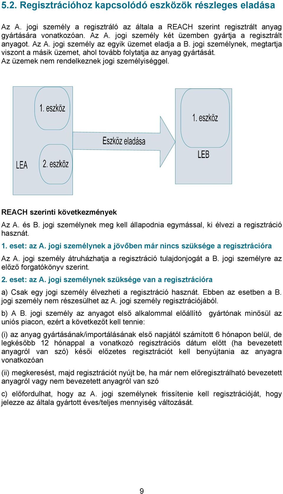 jogi személynek meg kell állapodnia egymással, ki élvezi a regisztráció hasznát. 1. eset: az A. jogi személynek a jövőben már nincs szüksége a regisztrációra Az A.