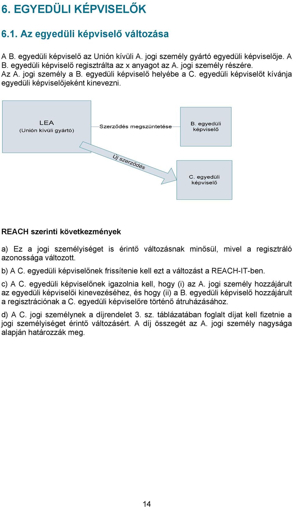 a) Ez a jogi személyiséget is érintő változásnak minősül, mivel a regisztráló azonossága változott. b) A C. egyedüli képviselőnek frissítenie kell ezt a változást a REACH-IT-ben. c) A C.