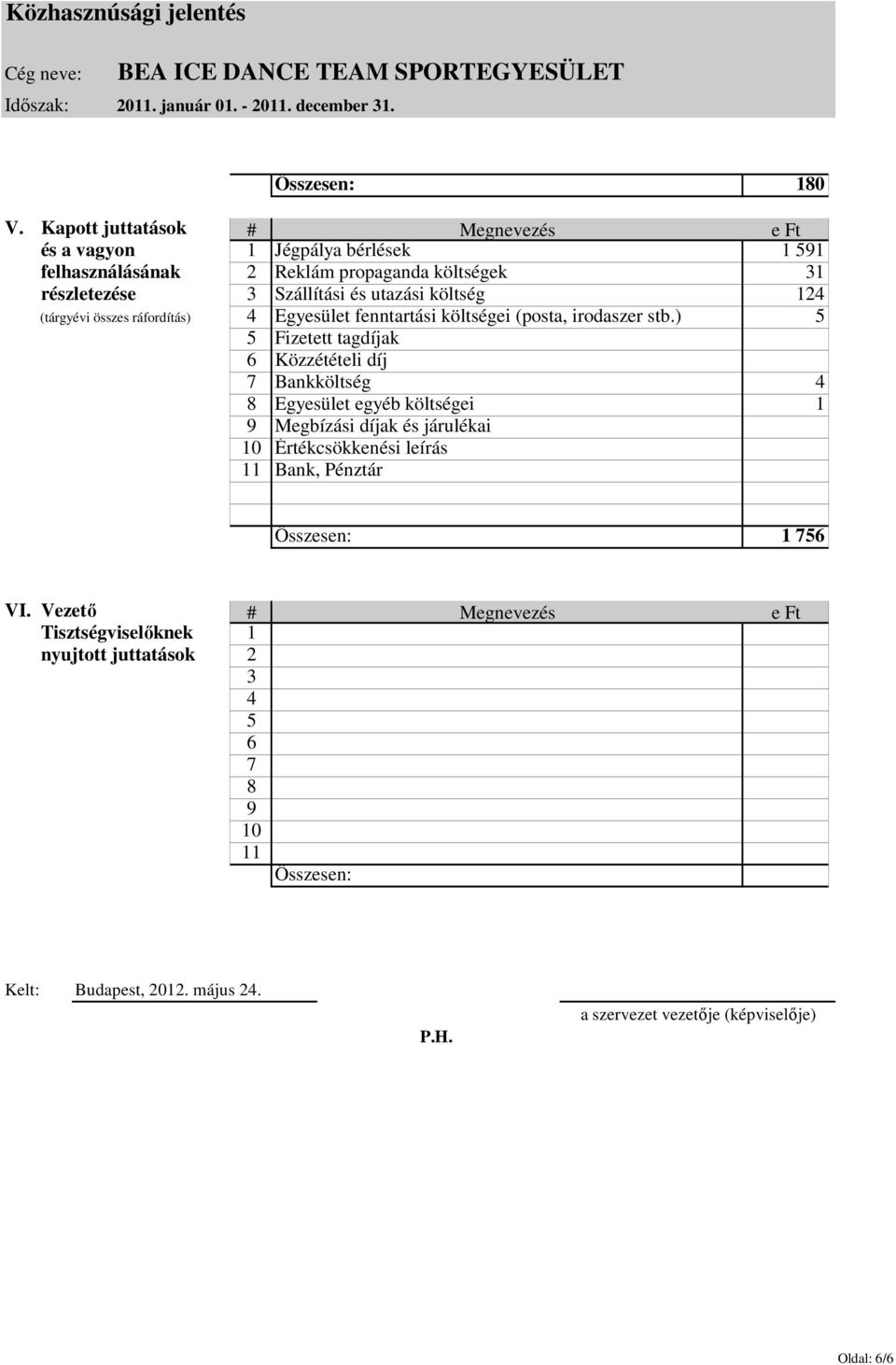 (tárgyévi összes ráfordítás) 4 Egyesület fenntartási költségei (posta, irodaszer stb.