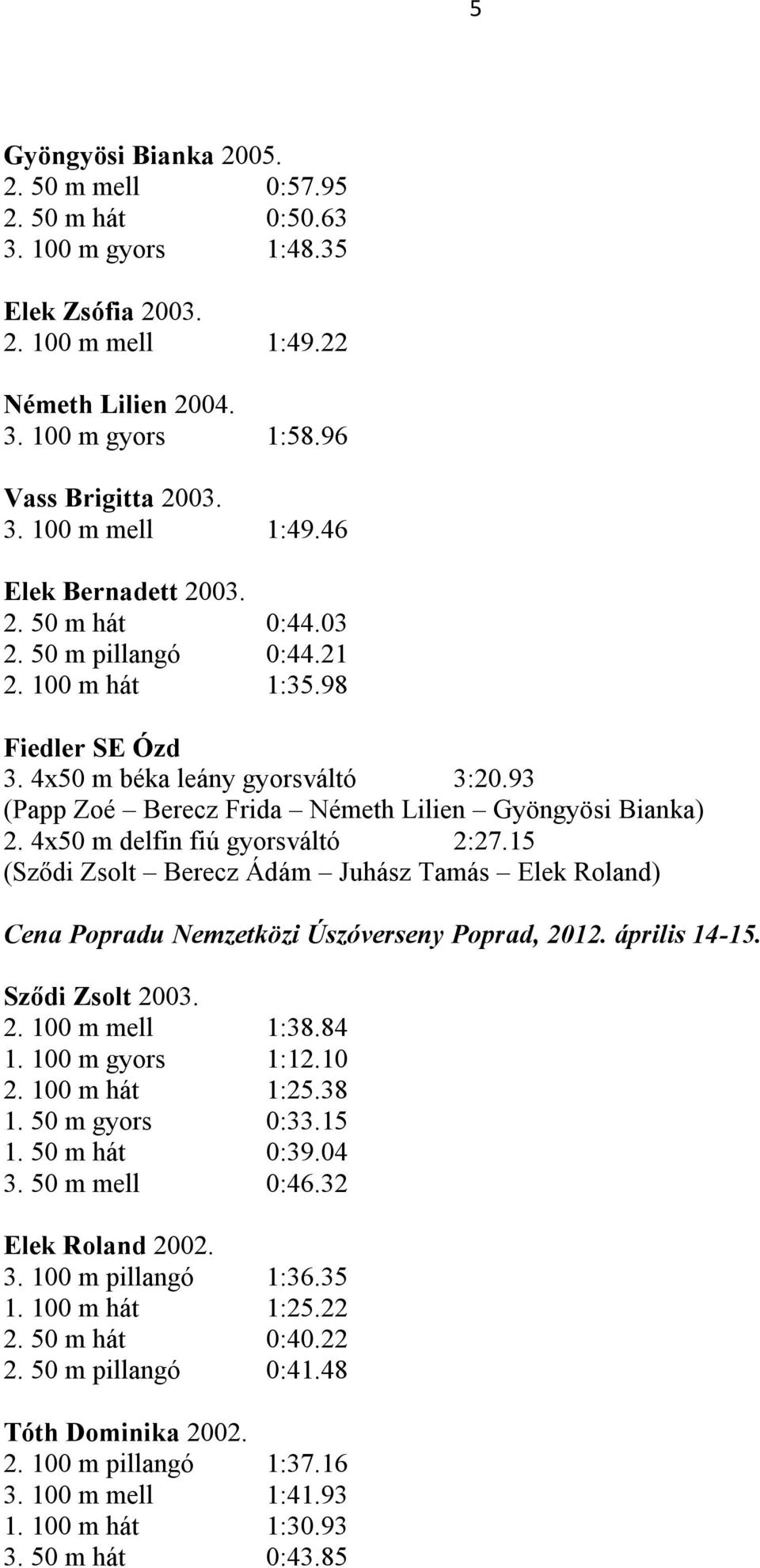 4x50 m delfin fiú gyorsváltó 2:27.15 (Sződi Zsolt Berecz Ádám Juhász Tamás Elek Roland) Cena Popradu Nemzetközi Úszóverseny Poprad, 2012. április 14-15. Sződi Zsolt 2003. 2. 100 m mell 1:38.84 1.