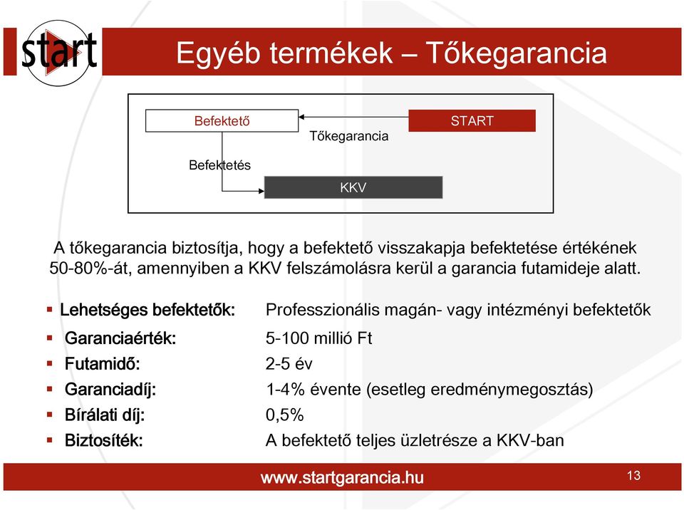 Lehetséges befektetők: Garanciaérték: Futamidő: Garanciadíj: Professzionális magán- vagy intézményi befektetők 5-100 millió