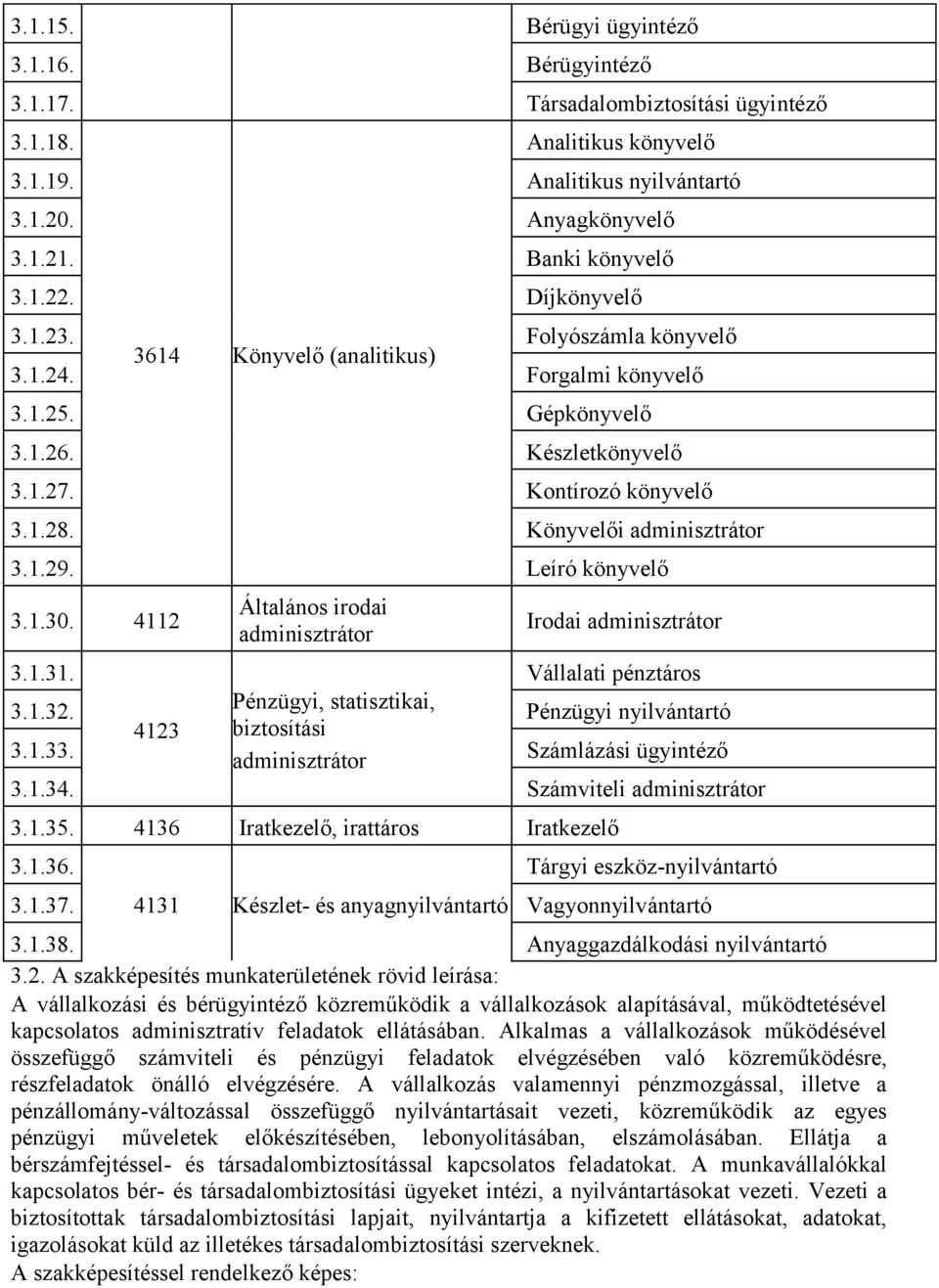 1.29. Leíró könyvelő 3.1.30. 4112 Általános irodai adminisztrátor Irodai adminisztrátor 3.1.31. Vállalati pénztáros 3.1.32. Pénzügyi, statisztikai, Pénzügyi nyilvántartó 4123 biztosítási 3.1.33.