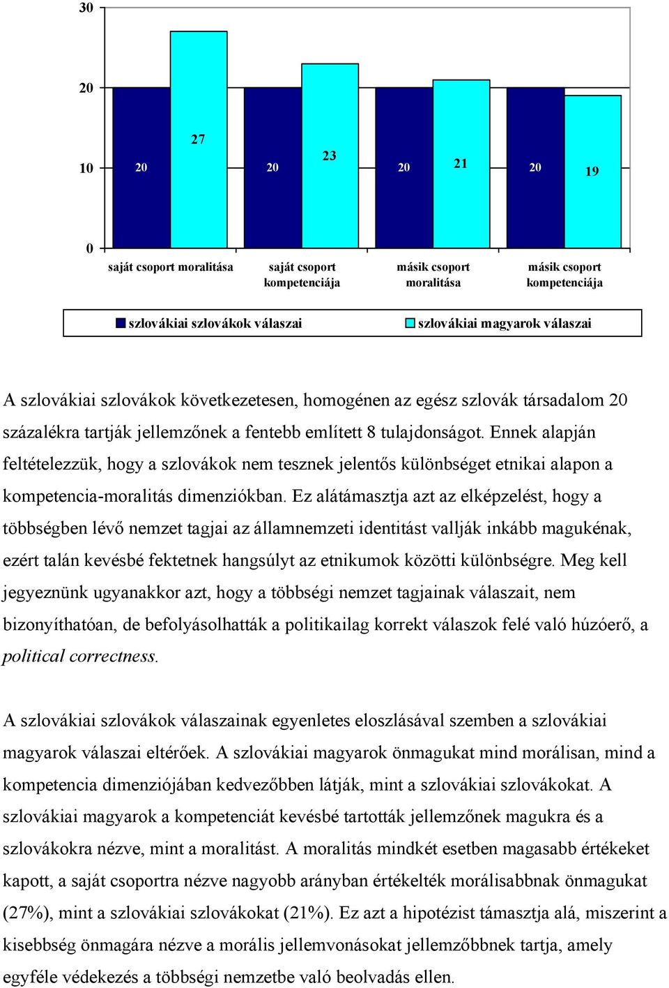 Ennek alapján feltételezzük, hogy a szlovákok nem tesznek jelentős különbséget etnikai alapon a kompetencia-moralitás dimenziókban.