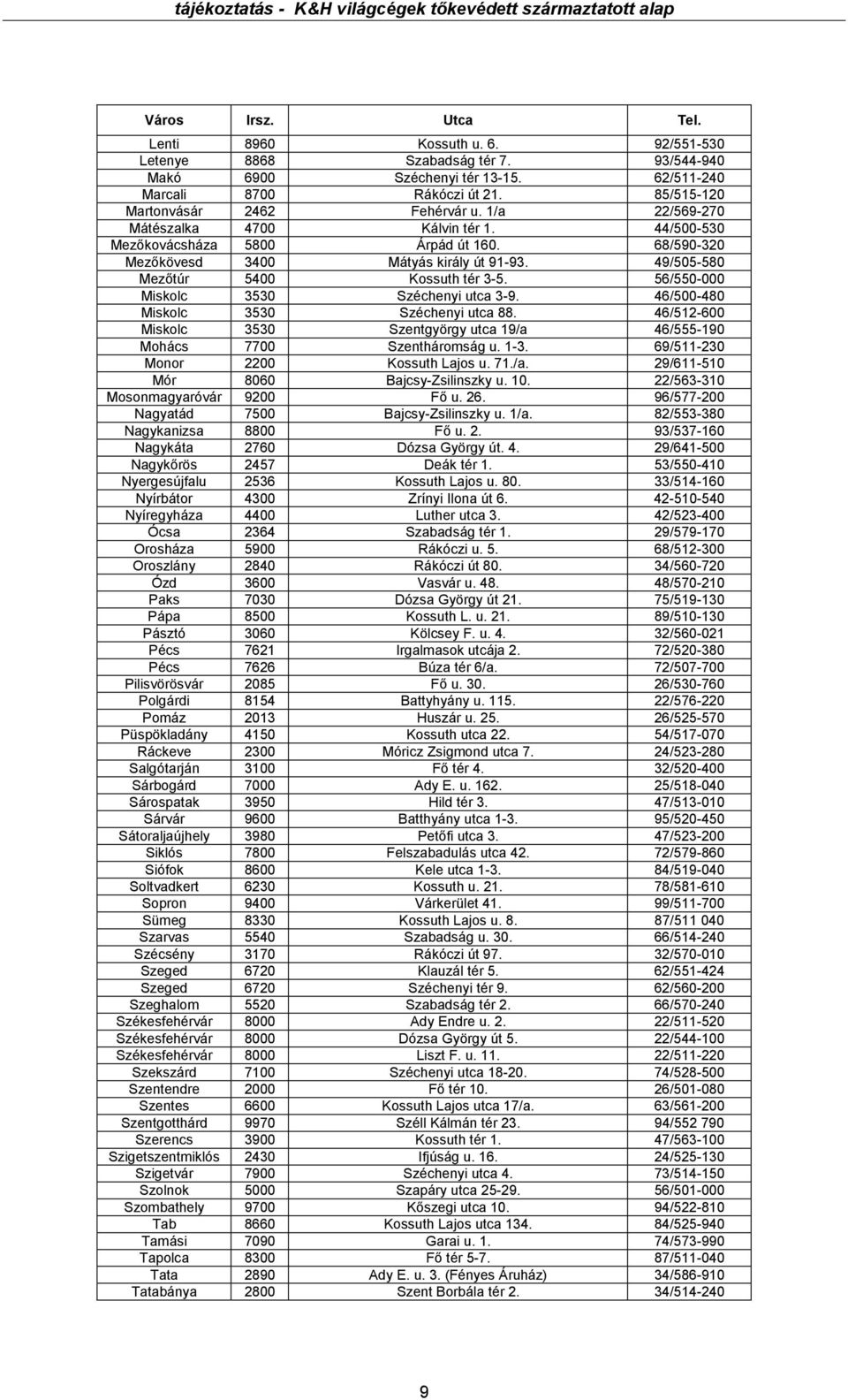 49/505-580 Mezőtúr 5400 Kossuth tér 3-5. 56/550-000 Miskolc 3530 Széchenyi utca 3-9. 46/500-480 Miskolc 3530 Széchenyi utca 88.