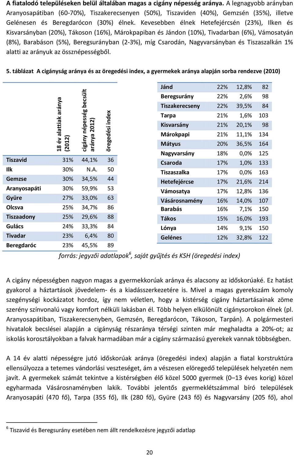 Kevesebben élnek Hetefejércsén (23%), Ilken és Kisvarsányban (20%), Tákoson (16%), Márokpapiban és Jándon (10%), Tivadarban (6%), Vámosatyán (8%), Barabáson (5%), Beregsurányban (2-3%), míg Csarodán,