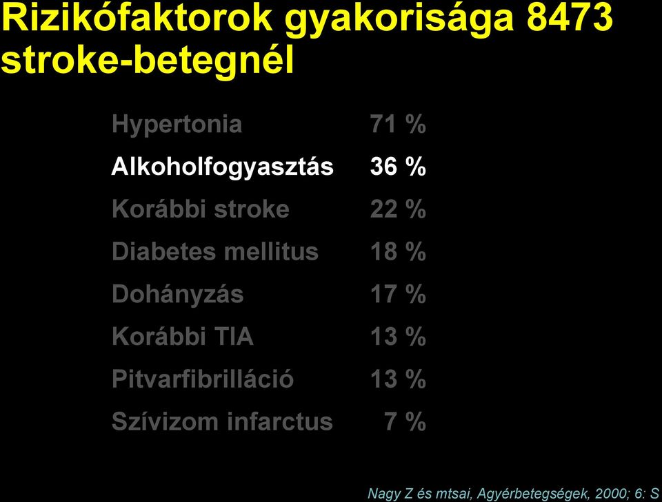 Korábbi TIA Pitvarfibrilláció Szívizom infarctus 71 % 36 % 22
