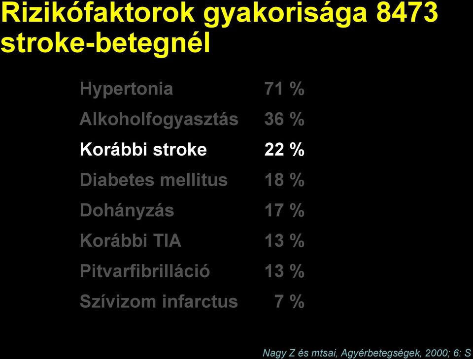 Korábbi TIA Pitvarfibrilláció Szívizom infarctus 71 % 36 % 22