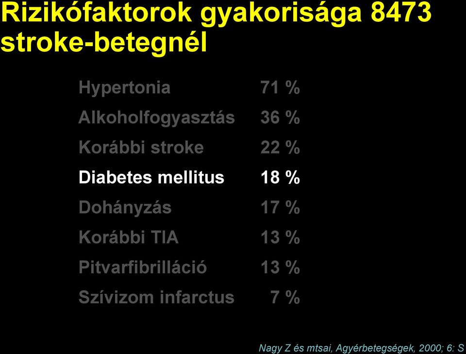 Korábbi TIA Pitvarfibrilláció Szívizom infarctus 71 % 36 % 22