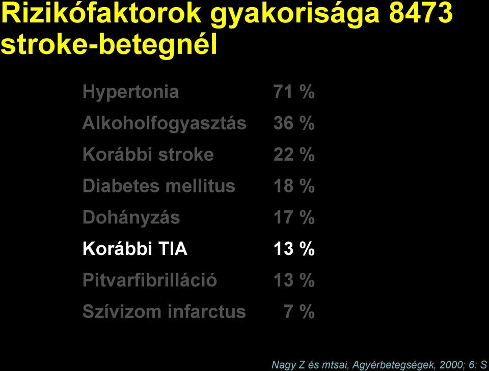 Korábbi TIA Pitvarfibrilláció Szívizom infarctus 71 % 36 % 22