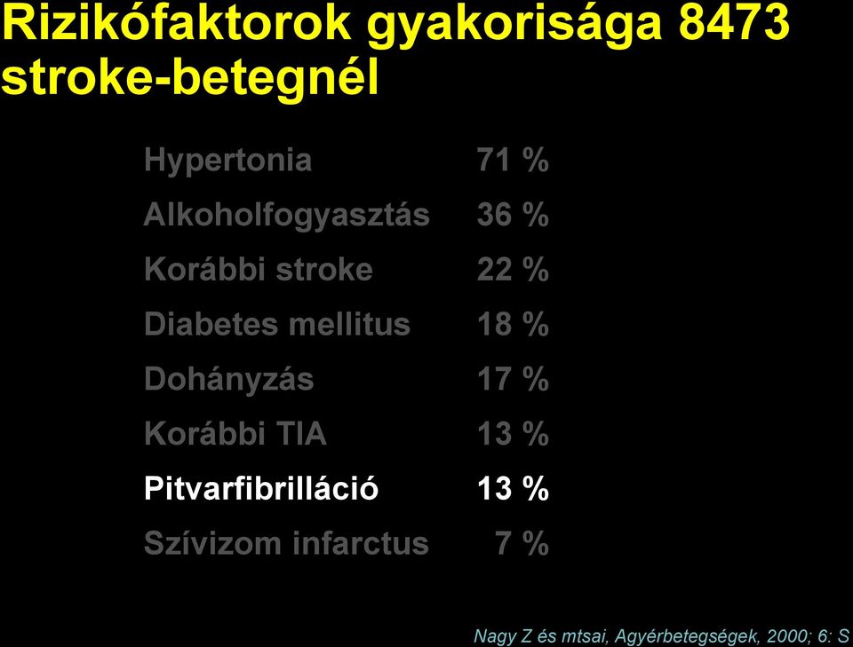 Korábbi TIA Pitvarfibrilláció Szívizom infarctus 71 % 36 % 22