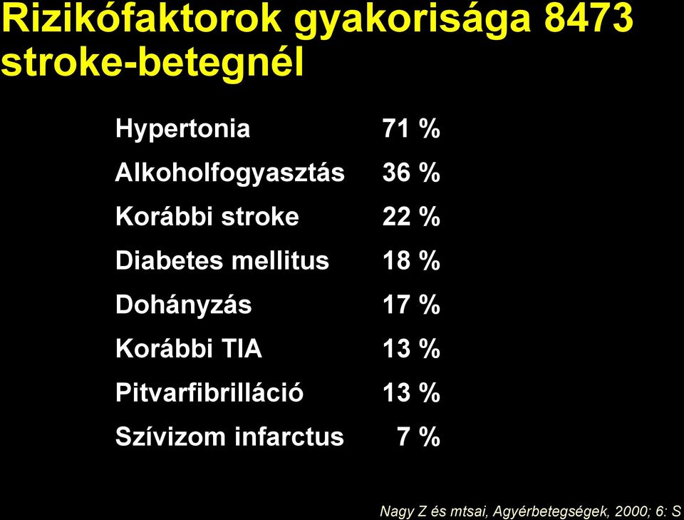 Korábbi TIA Pitvarfibrilláció Szívizom infarctus 71 % 36 % 22