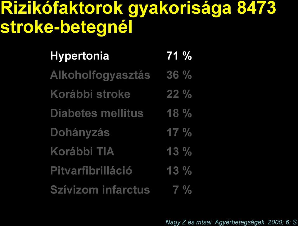 Korábbi TIA Pitvarfibrilláció Szívizom infarctus 71 % 36 % 22