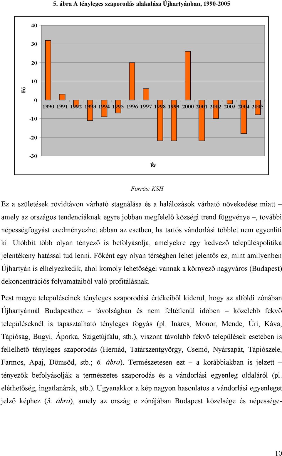 eredményezhet abban az esetben, ha tartós vándorlási többlet nem egyenlíti ki. Utóbbit több olyan tényező is befolyásolja, amelyekre egy kedvező településpolitika jelentékeny hatással tud lenni.