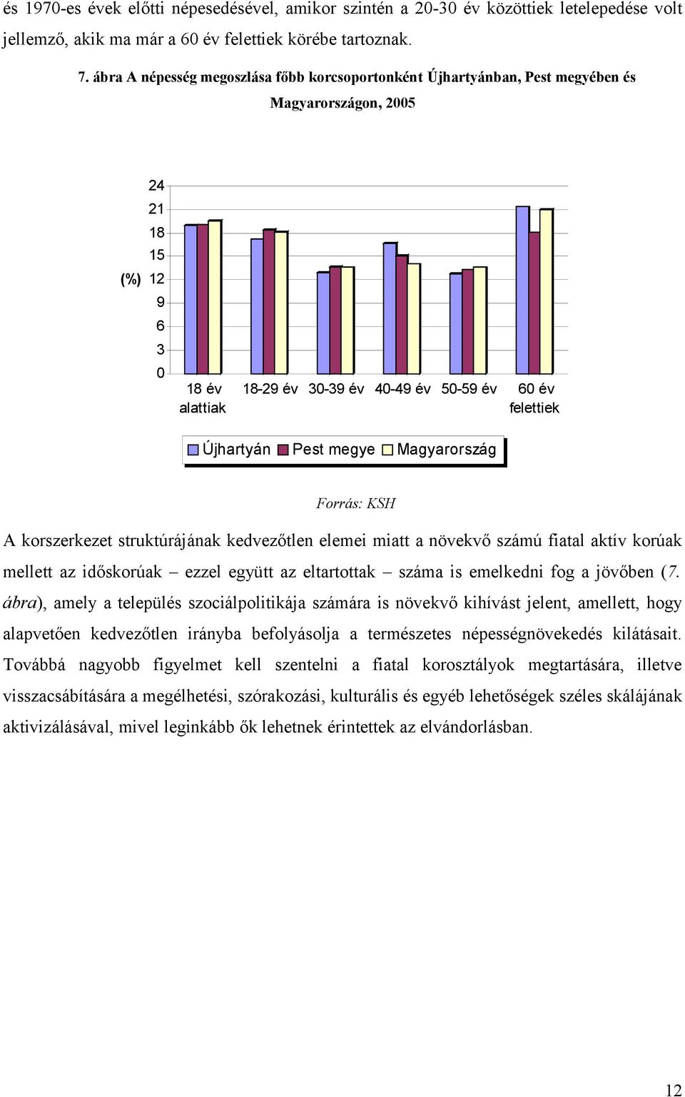 Újhartyán Pest megye Magyarország Forrás: KSH A korszerkezet struktúrájának kedvezőtlen elemei miatt a növekvő számú fiatal aktív korúak mellett az időskorúak ezzel együtt az eltartottak száma is