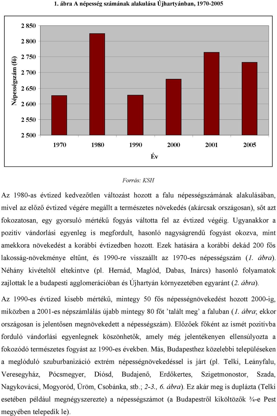 fogyás váltotta fel az évtized végéig. Ugyanakkor a pozitív vándorlási egyenleg is megfordult, hasonló nagyságrendű fogyást okozva, mint amekkora növekedést a korábbi évtizedben hozott.