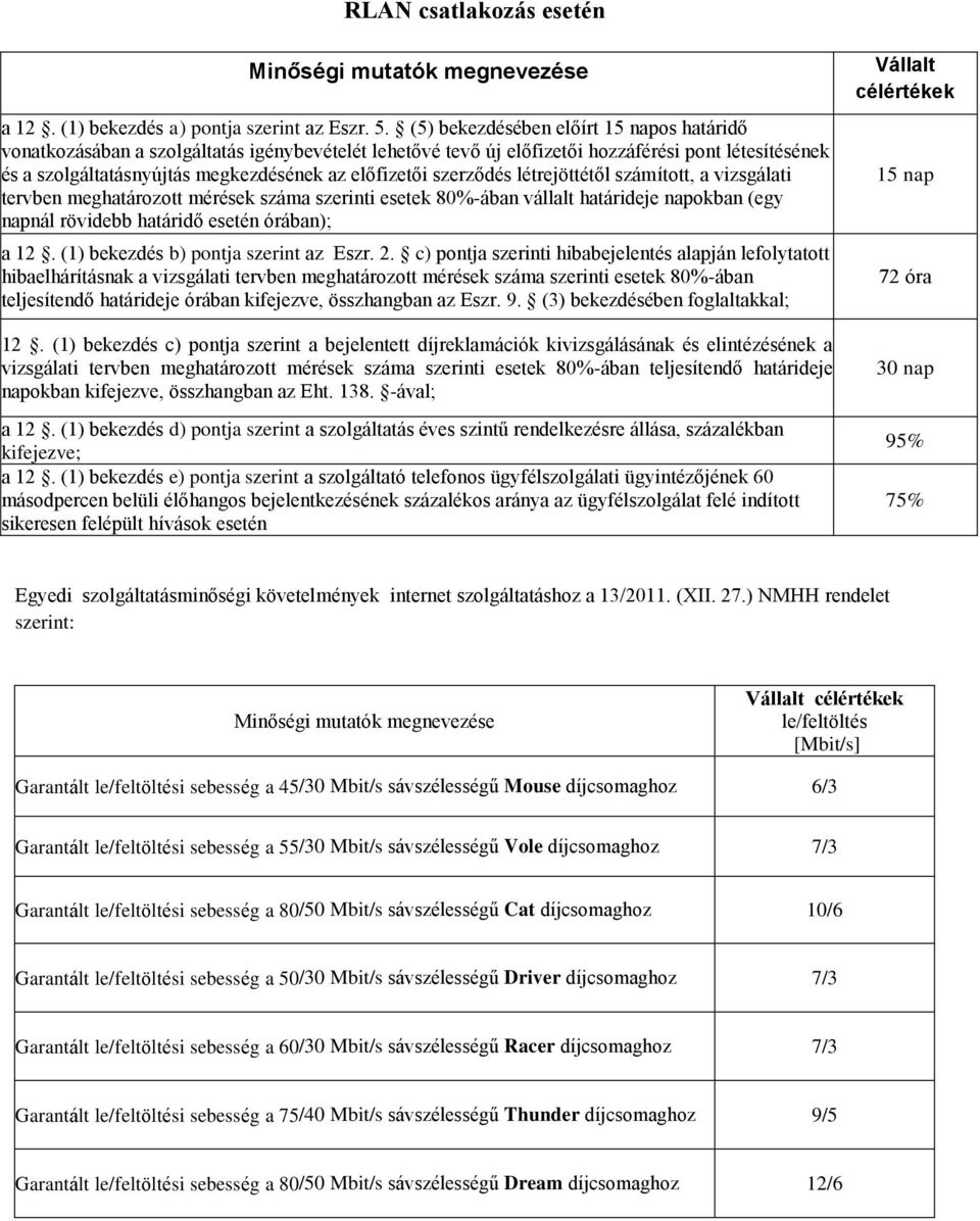 szerződés létrejöttétől számított, a vizsgálati tervben meghatározott mérések száma szerinti esetek 80%-ában vállalt határideje napokban (egy napnál rövidebb határidő esetén órában); a 12.