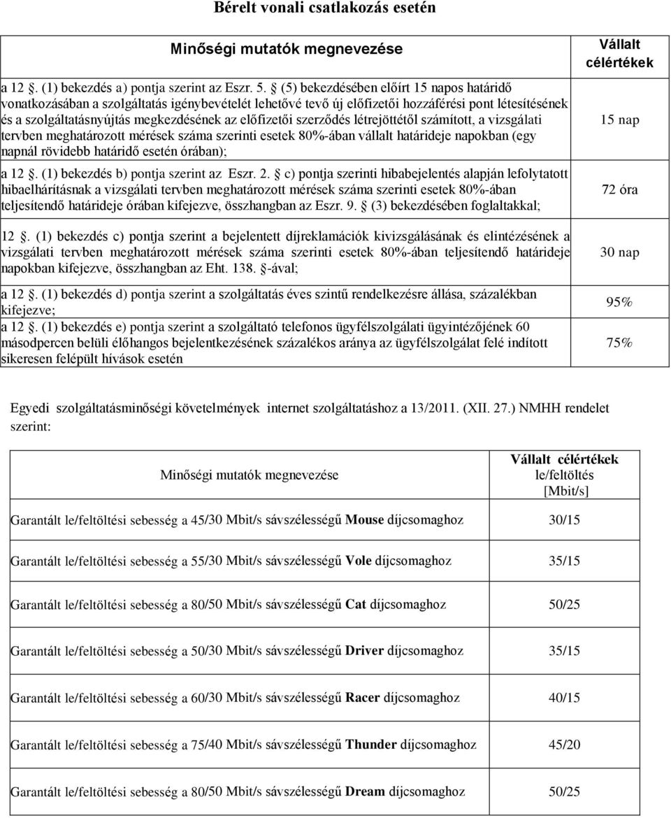 szerződés létrejöttétől számított, a vizsgálati tervben meghatározott mérések száma szerinti esetek 80%-ában vállalt határideje napokban (egy napnál rövidebb határidő esetén órában); a 12.