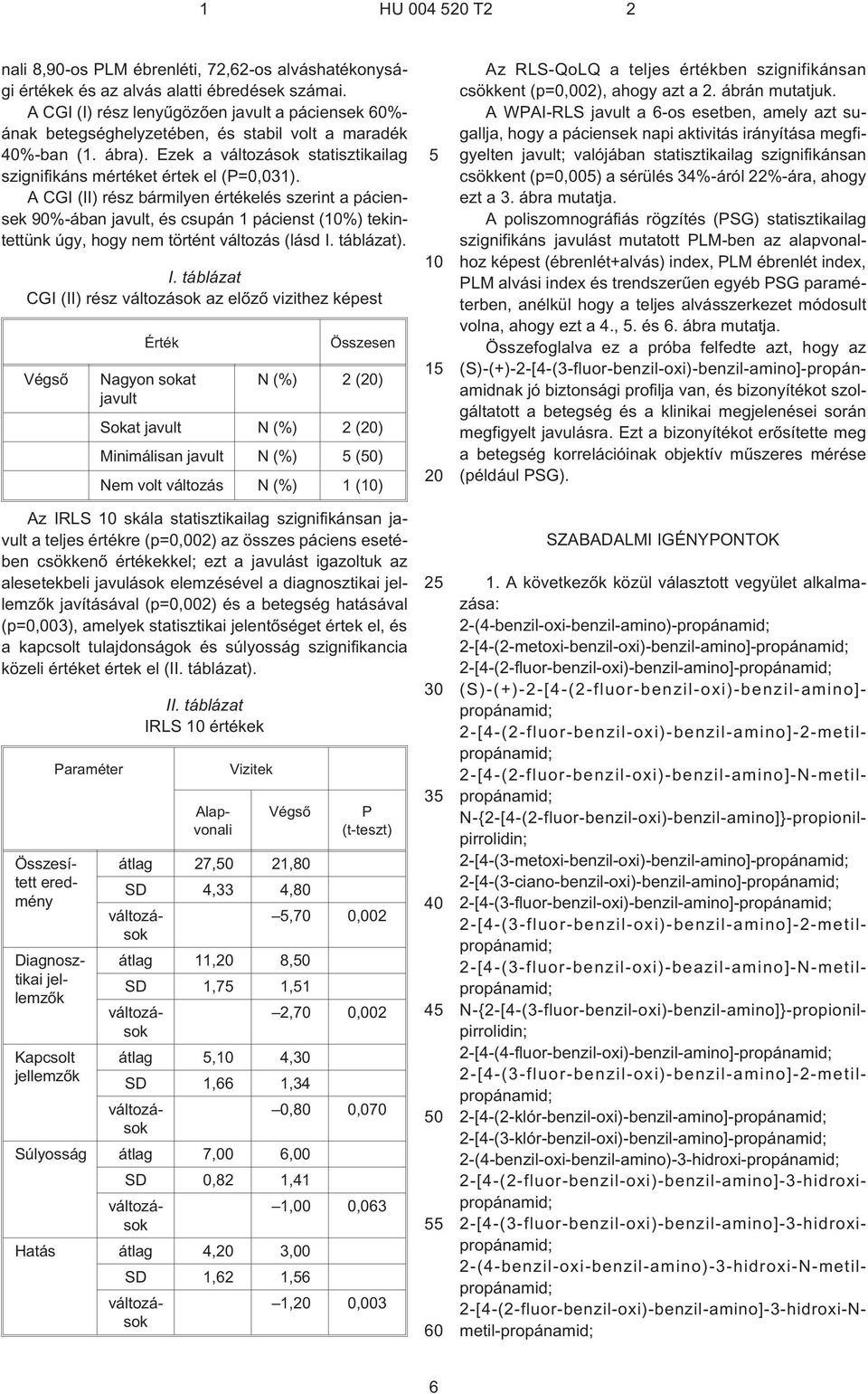 A CGI (II) rész bármilyen értékelés szerint a páciensek 90%-ában javult, és csupán 1 pácienst (%) tekintettünk úgy, hogy nem történt változás (lásd I.