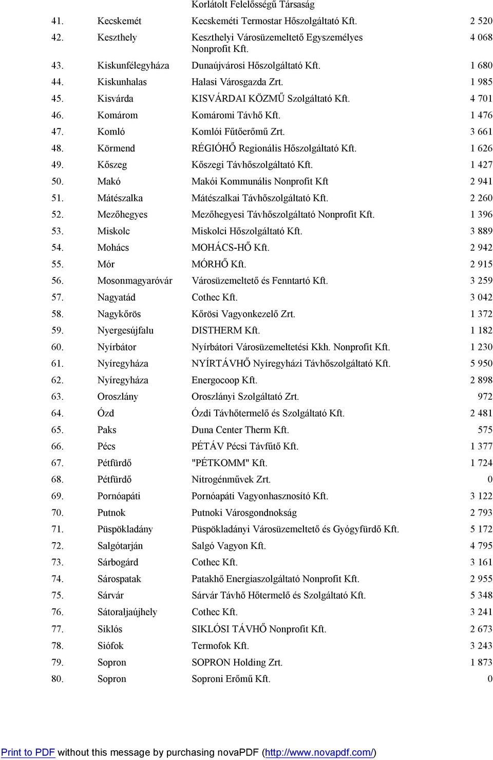 Komló Komlói Fűtőerőmű 3 661 48. Körmend RÉGIÓHŐ Regionális Hőszolgáltató 1 626 49. Kőszeg Kőszegi Távhőszolgáltató 1 427 50. Makó Makói Kommunális Nonprofit Kft 2 941 51.