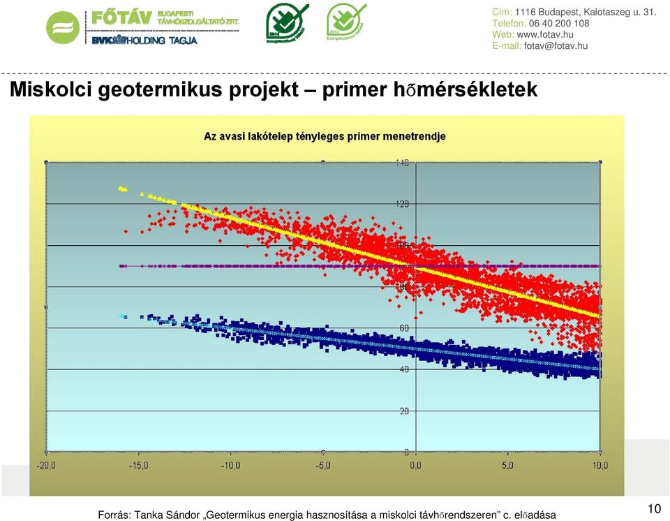 Geotermikus energia hasznosítása a