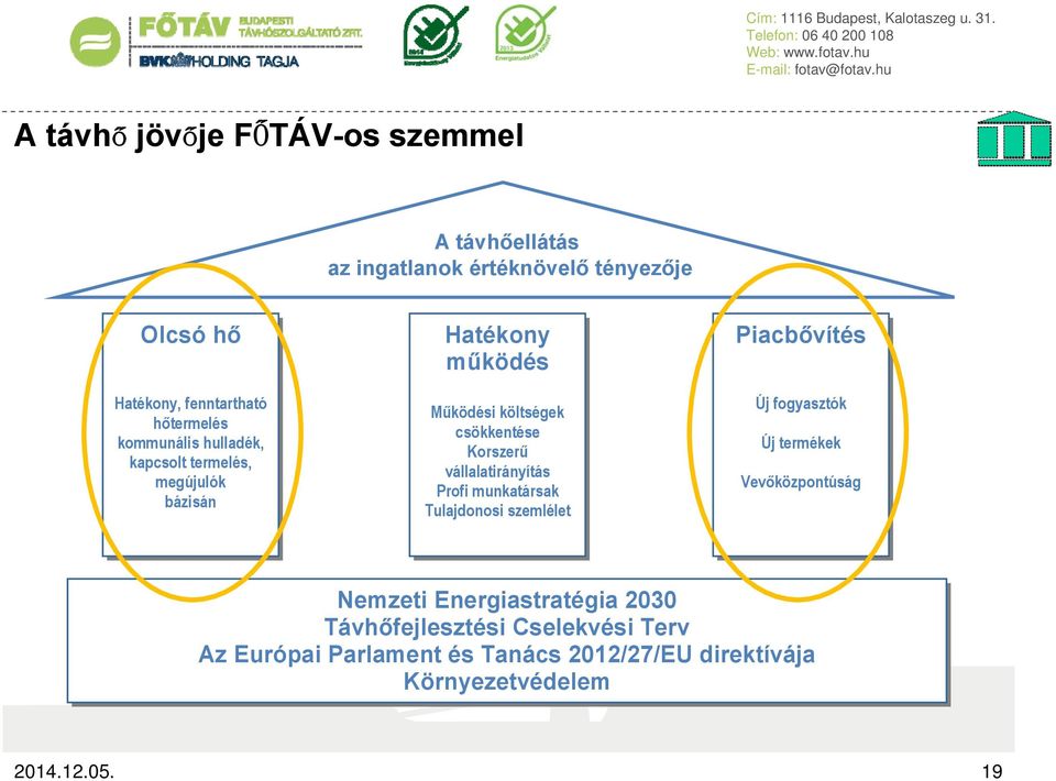 vállalatirányítás Profi munkatársak Tulajdonosi szemlélet Piacbővítés Új fogyasztók Új termékek Vevőközpontúság Nemzeti