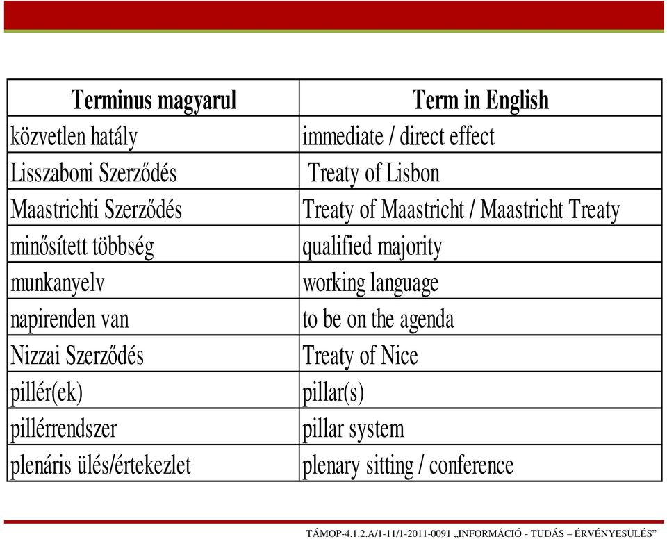 qualified majority munkanyelv working language napirenden van to be on the agenda Nizzai Szerződés