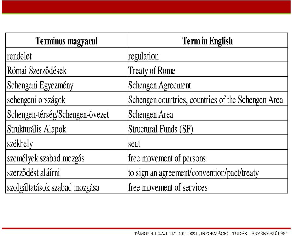 English regulation Treaty of Rome Schengen Agreement Schengen countries, countries of the Schengen Area Schengen